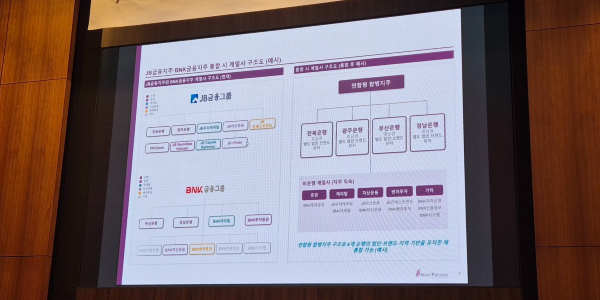[오늘Who] 얼라인파트너스 이창환 "JB금융 BNK금융 합병 검토할 적기, 지방은행 구조적 위기"