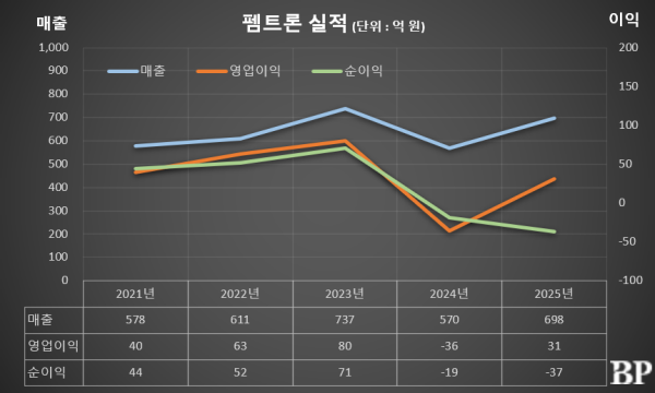 [Who Is ?] 유영웅 펨트론 대표이사