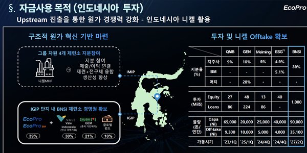 에코프로비엠 삼성SDI와 전고체 배터리용 양극재 협력 가시화, <a href='https://www.businesspost.co.kr/BP?command=article_view&num=437152' class='human_link' style='text-decoration:underline' target='_blank'>최문호</a> 니켈 직접조달로 원가 낮추기 '올인'