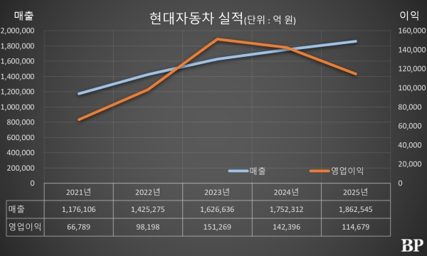 [Who Is ?] 호세 무뇨스 현대자동차 대표이사 사장