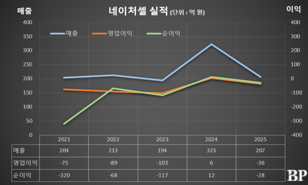 [Who Is ?] 라정찬 네이처셀 대표이사 회장