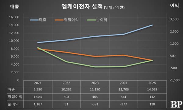[Who Is ?] 차정훈 엠케이전자 회장 겸 한국토지신탁 회장 