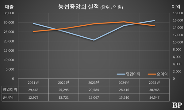 [Who Is ?] 강호동 농협중앙회 회장