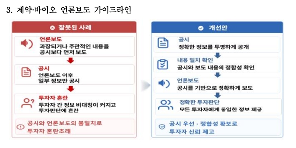 금감원 제약바이오 공시 개편, 기술수출 확정·조건부 수익 구분해 공개해야