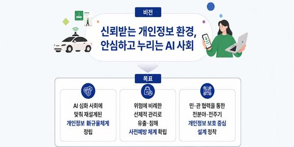 개인정보위 AI 시대 개인정보 규제 개편, 위험비례 규율·사전예방 체계 강화