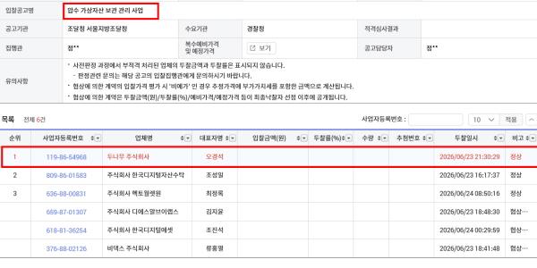 두나무, 경찰청 '압수코인' 보관관리 사업 우선협상대상자로 선정돼