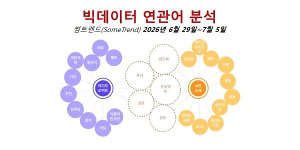 [배종찬 빅데이터 분석] '3대 메가프로젝트'가 불러올 대박 종목과 섹터