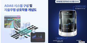 현대로템 AI 접목한 철도차량 특화 자동운전보조시스템 개발, 자율주행 기술 고도화