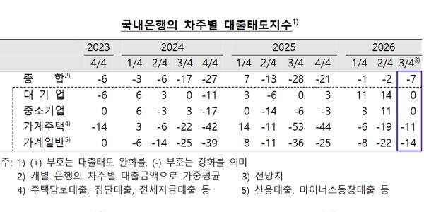 한국은행 