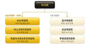 달바글로벌, 자사주 6만3364주 소각하고 이사회 산하 위원회 3곳 신설하기로