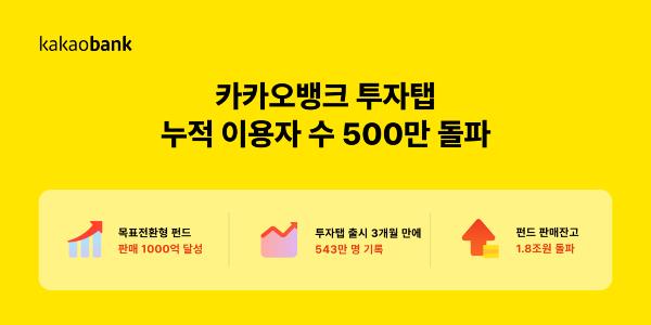 카카오뱅크, '투자탭' 출시 3개월 만에 누적 이용자 500만 명 넘어 