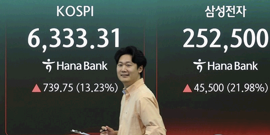 코스피 반도체 투심 회복에 장중 15%대 급등 6430선, 코스닥과 동반 매수 사이드카 