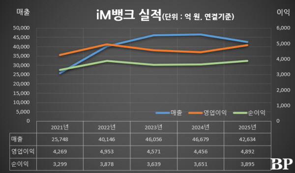 [Who Is ?] 강정훈 iM뱅크 행장 