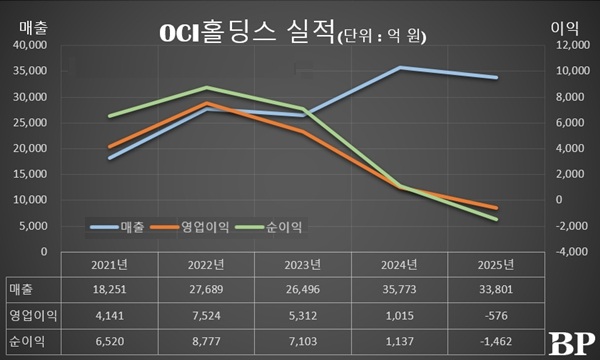 [Who Is ?] 이우현 OCI홀딩스 대표이사 회장