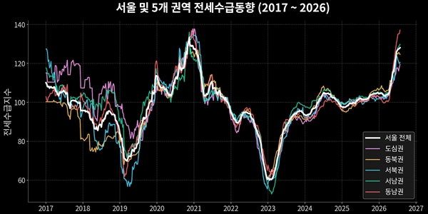 "그냥 들어가 살래요" 장특공제 보유 0% 개편에 시장 웅성, 전세시장 불안 커지나 