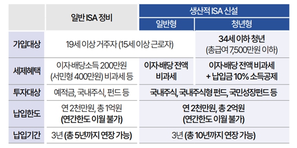 [데스크리포트 8월] '생산적금융 ISA'가 씁쓸한 이유, "정말 자신 없습니까"