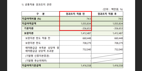 KDB생명 인수전 흥국생명·한국투자금융지주에 무게, 산업은행 증자 부담 덜어줄 자본 여력이 승부처