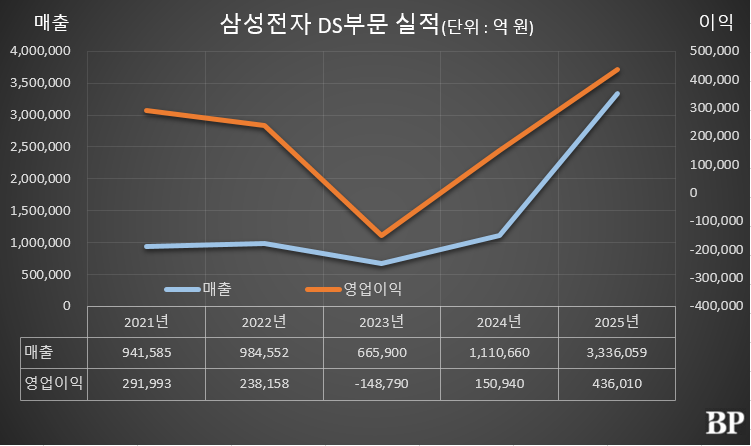[Who Is ?] 전영현 삼성전자 DS부문장 대표이사 부회장 