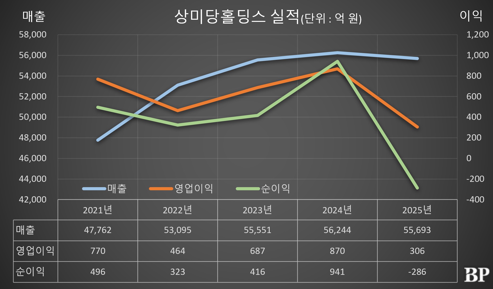 [Who Is ?] 허진수 상미당홀딩스 대표이사 부회장