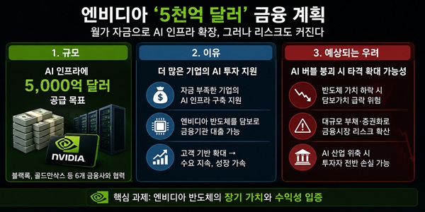 젠슨 황 '엔비디아 반도체 담보대출' 승부수, AI 투자 판 키워 리스크도 나눈다