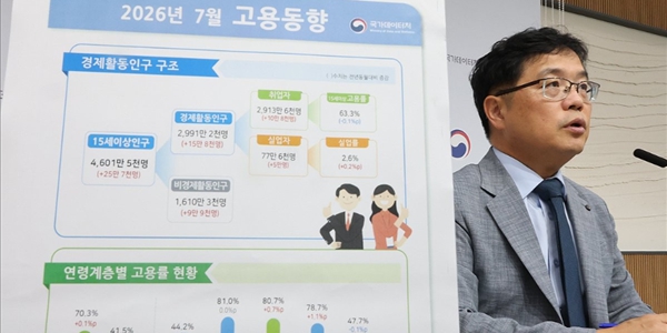 청년 취업자 45개월째 감소, 정부 '20만 인재·30만 일자리·창업'으로 미스매치 풀까
