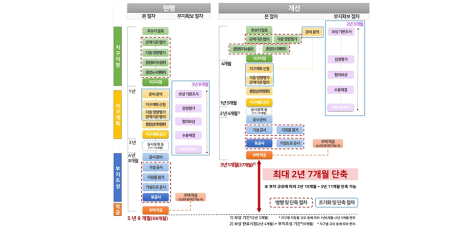 '2년 전 서리풀도 아직인데' 정부 공공택지 속도전 카드, 착공까지 '현장 변수' 최소화 관건