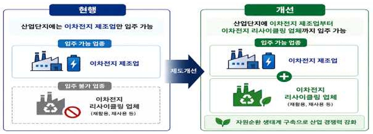 반도체·2차전지 등 4조원대 '현장대기' 투자, 산단·건축허가·세제 규제풀기 속도낸다