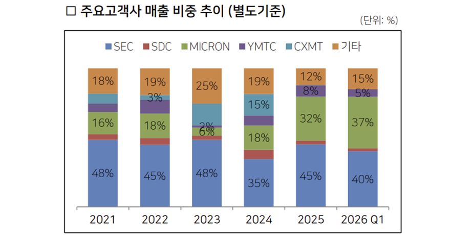 [김민정 기자의 '코스뽀'] GST 반도체 투자확대 유틸리티 최대 수혜, <a href='https://www.businesspost.co.kr/BP?command=article_view&num=440572' class='human_link' style='text-decoration:underline' target='_blank'>김덕준</a> 액침냉각으로 AI 데이터센터도 정조준
