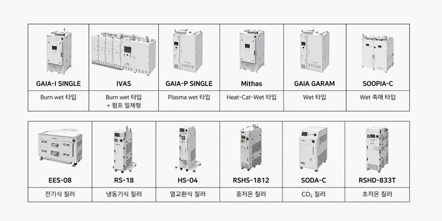 [김민정 기자의 '코스뽀'] GST 반도체 투자확대 유틸리티 최대 수혜, <a href='https://www.businesspost.co.kr/BP?command=article_view&num=440572' class='human_link' style='text-decoration:underline' target='_blank'>김덕준</a> 액침냉각으로 AI 데이터센터도 정조준