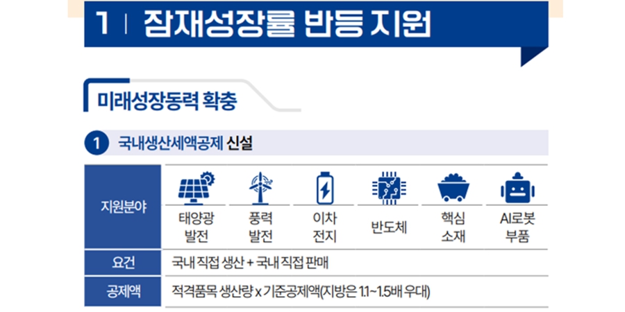 한화솔루션 국내 태양광 시장 변화 기회 잡나, <a href='https://www.businesspost.co.kr/BP?command=article_view&num=435782' class='human_link' style='text-decoration:underline' target='_blank'>박승덕</a> '변곡점' 한국판 IRA 촉각
