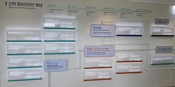 [유한양행 새 리더십③] 유한양행 '글로벌 톱50' 목표 거리감, 새 CEO '제2의 렉라자' 발굴 과제 무겁다