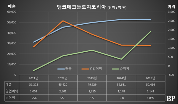 [Who Is ?] 이진안 앰코테크놀로지코리아 대표이사 사장
