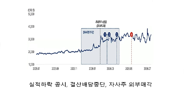 [컴퍼니 백브리핑] 두 개의 주가누르기 방지 법안에 쏠린 눈