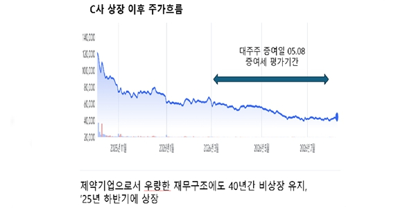 [컴퍼니 백브리핑] 두 개의 주가누르기 방지 법안에 쏠린 눈