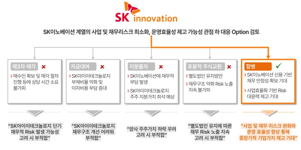 [오늘Who] SK이노베이션 <a href='https://www.businesspost.co.kr/BP?command=article_view&num=440471' class='human_link' style='text-decoration:underline' target='_blank'>장용호</a> 1년만에 주주 설득 시험대, SKIET 합병에 험로 예고