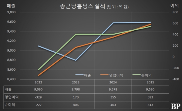 [Who Is ?] 최희남 종근당홀딩스 대표이사 사장  