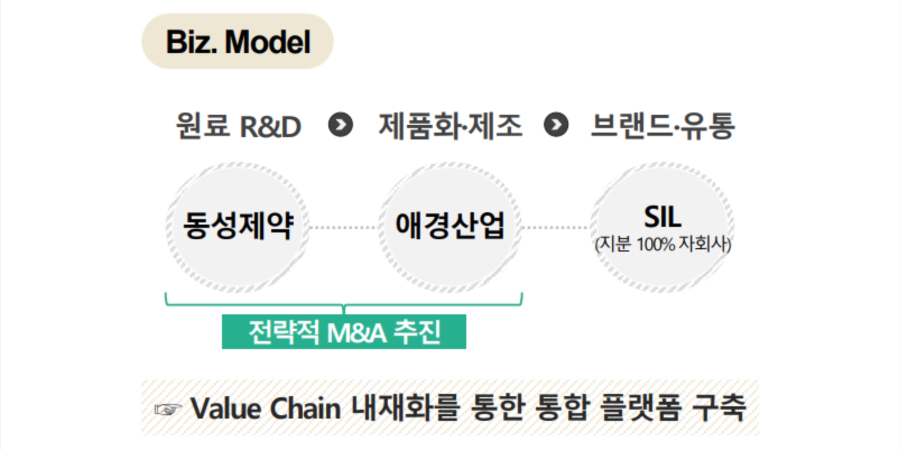 애경산업 '태광그룹의 뷰티 맏형' 역할 부담, 김상준 '자체 성장'과 '계열사 협업' 답 찾는다