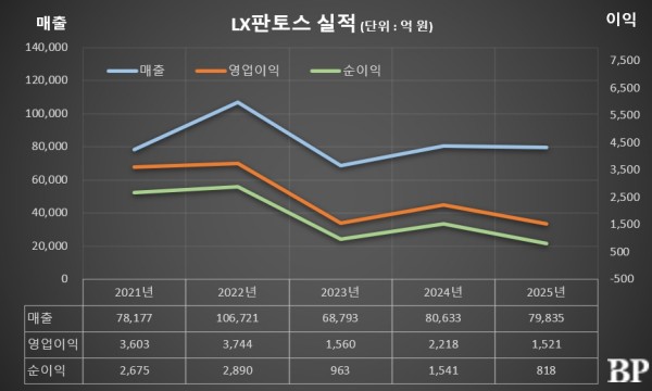 [Who Is ?] 이용호 LX판토스 대표이사
