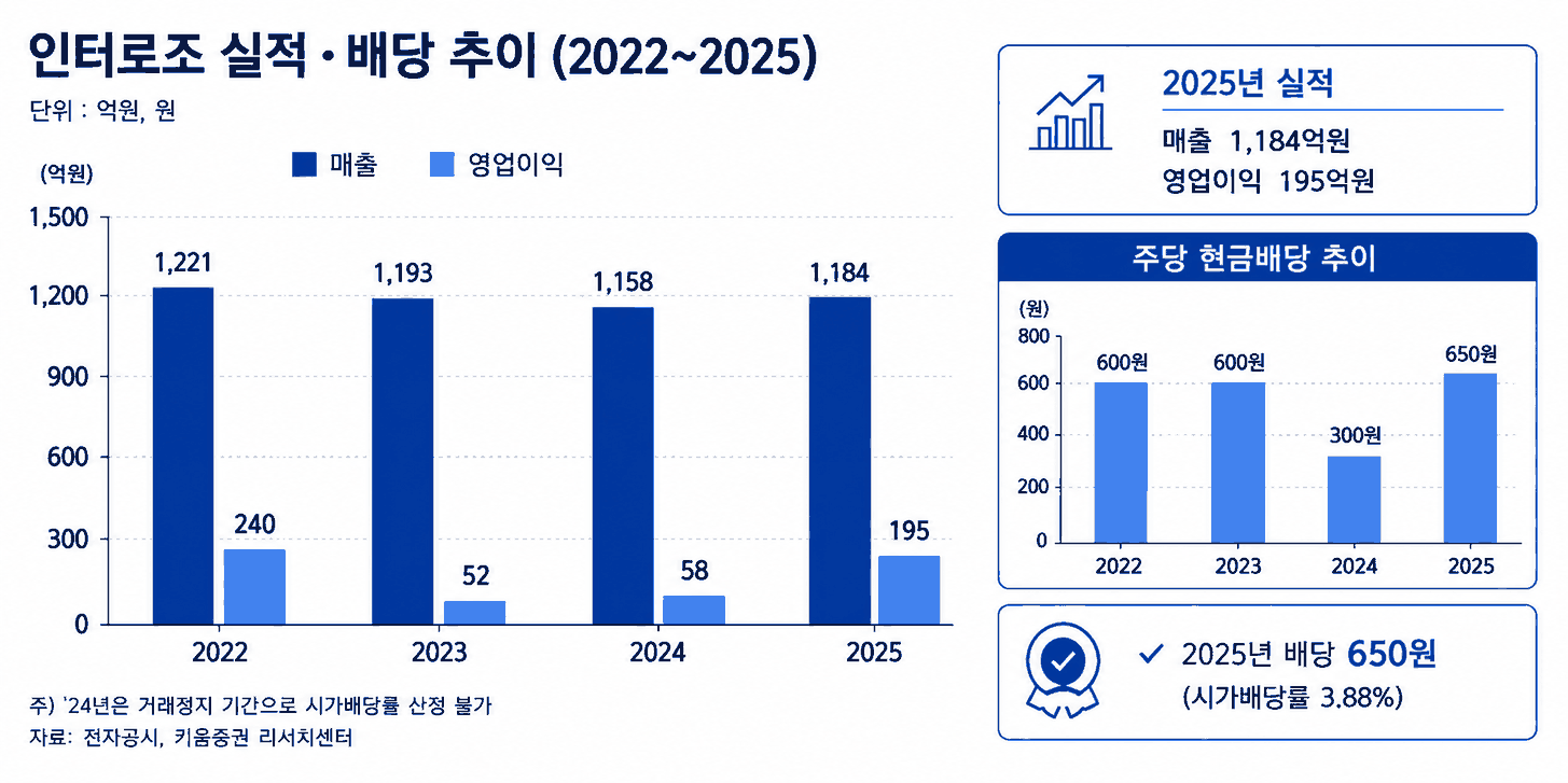 [김민정 기자의 '코스뽀'] 인터로조 콘텍트렌즈 수율 개선·해외사업 본격화, 주가 '거래정지 상처' 털어낸다
