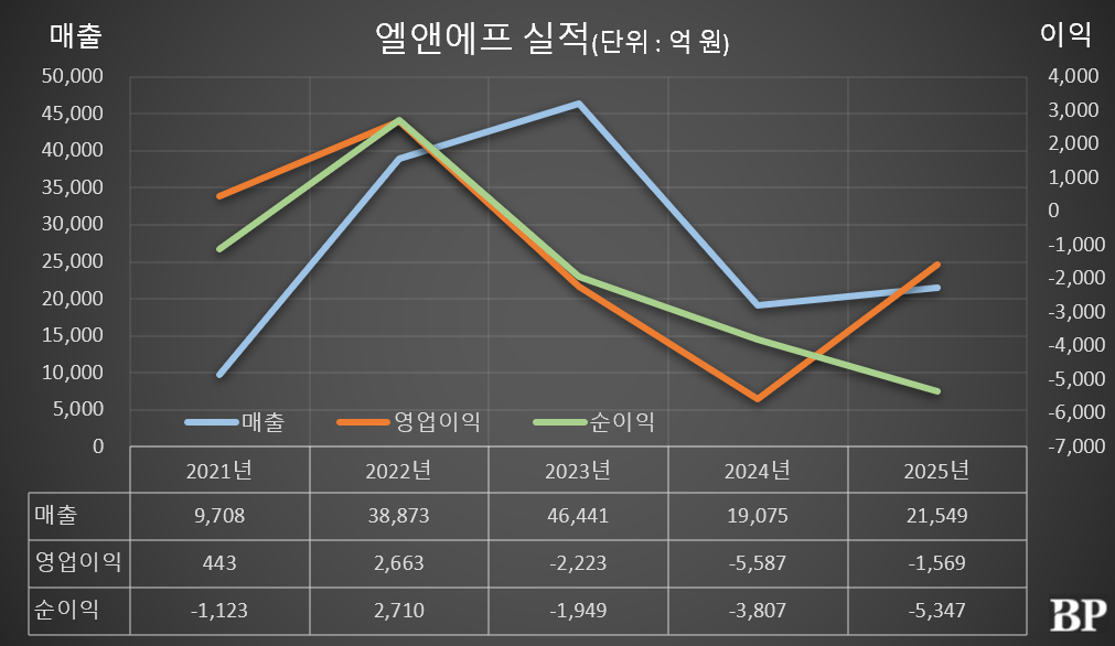 [Who Is ?] 허제홍 엘앤에프 대표이사