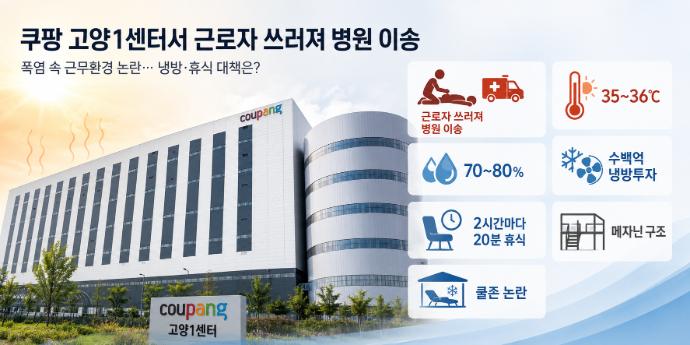 쿠팡 폭염대응 첫 점검지 고양1센터서 쓰러진 작업자, '수백억 냉방투자' 현장 온도차 커
