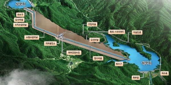 한수원 포천양수발전소 본공사 착공, 2033년 12월 준공 목표