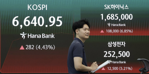 코스피 미국 증시 훈풍에 장중 4% 올라 6660선, 코스닥도 4거래일째 상승 