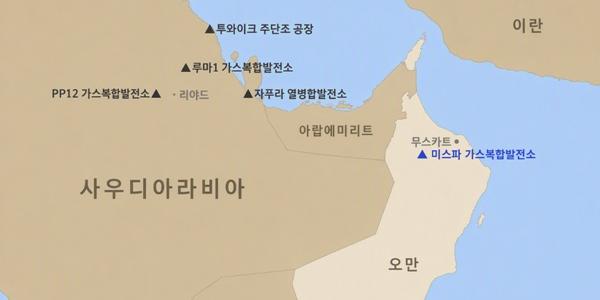두산에너빌리티 오만 미스파 가스복합발전소 건설공사 수주, 9300억 규모
