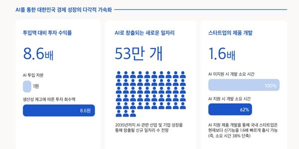 구글코리아 
