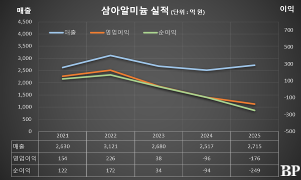 [Who Is ?] 한남희 삼아알미늄 대표이사 회장