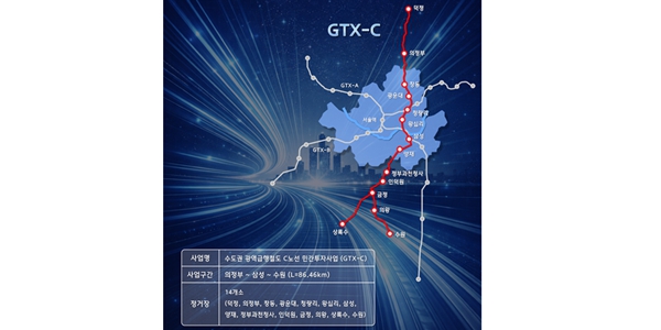 현대건설 GTX-C 우여곡절 끝 '진짜 착공'에 안도, 막판 잡음에 긴장은 여전