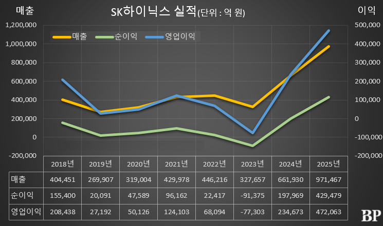 [Who Is ?] 곽노정 SK하이닉스 대표이사 사장 