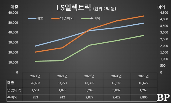 [Who Is ?] 구자균 LS일렉트릭 대표이사 회장