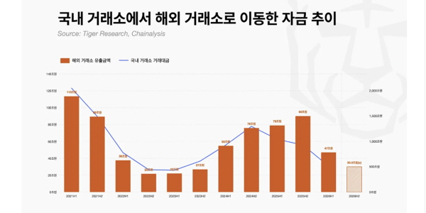 [현장] 가상자산 과세 102일 앞으로, 국내거래소 "해외로 자금 이탈 부추길 것" 한목소리